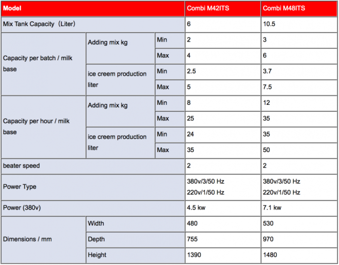 Produttore di gelato in acciaio inossidabile altamente efficiente e commerciale 0