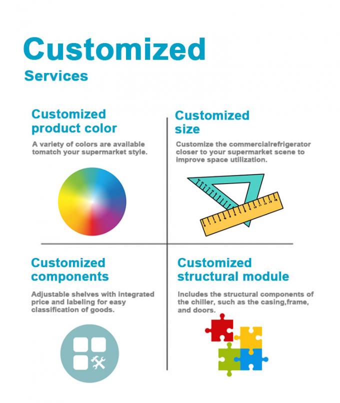 Semplifica le operazioni del tuo supermercato con apparecchiature di refrigerazione industriali Soluzioni personalizzate per ogni esigenza 7