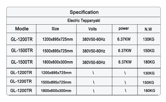130 kg Giappone Gas Arc Teppanyaki Superior Acciaio inossidabile attrezzature alberghiere per cucine commerciali