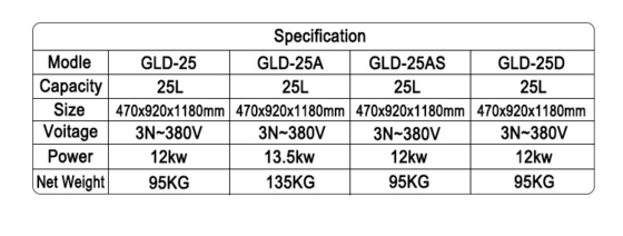 Capacità Friggitrice di pollo per hotel commerciale 13,5 kW Potenza 25L Filtro di olio N.W 135Kg