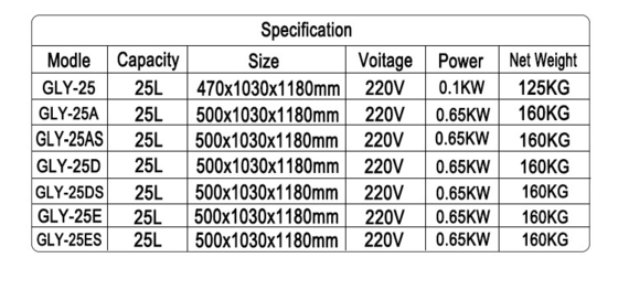 Consumo di gas 0,48 kg/h Potenza 0,65 Kw Apparecchiature di cottura commerciali per pollo fritto - Capacità 25L